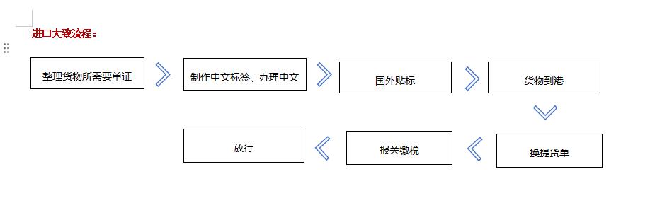 【金運達進口清關(guān)案例】——餅干進口清關(guān)